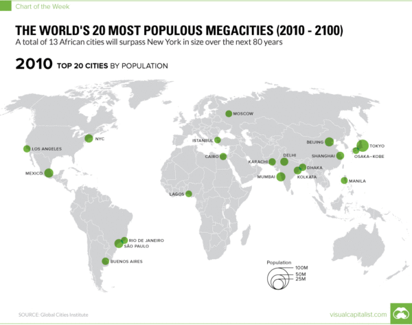 The Demographic Divide