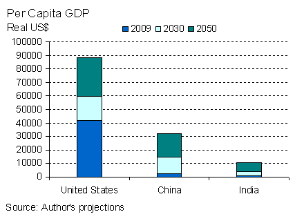 The Demographic Divide