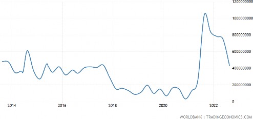 Has VFEX Lost Its Allure?