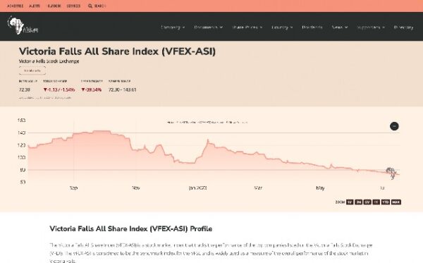 Has VFEX Lost Its Allure?