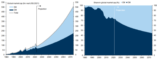 The Demographic Divide