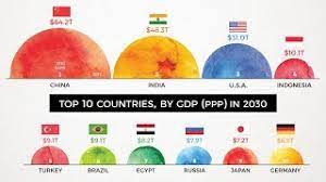 The Demographic Divide