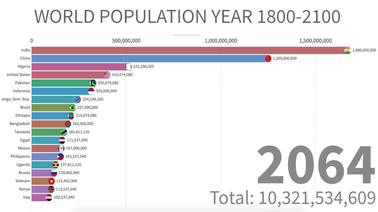 The Demographic Divide